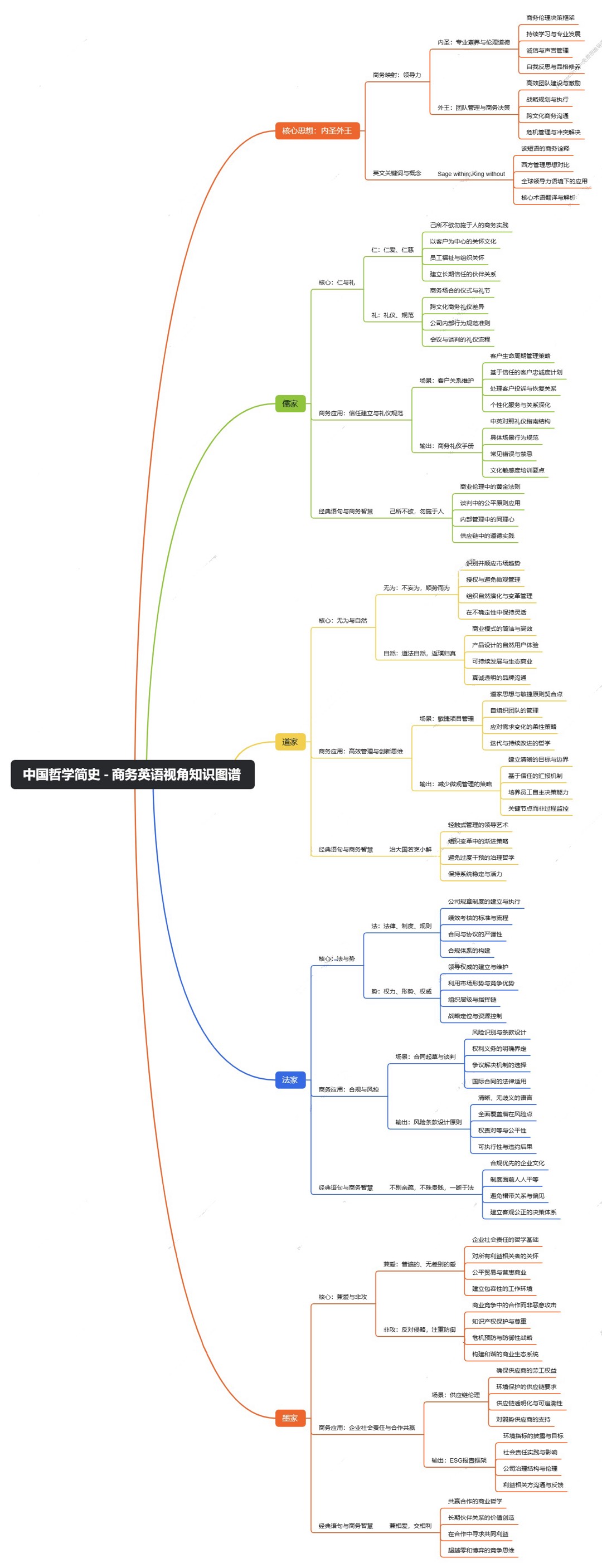 商英251胡舒婷中国哲学与现代英语沟通