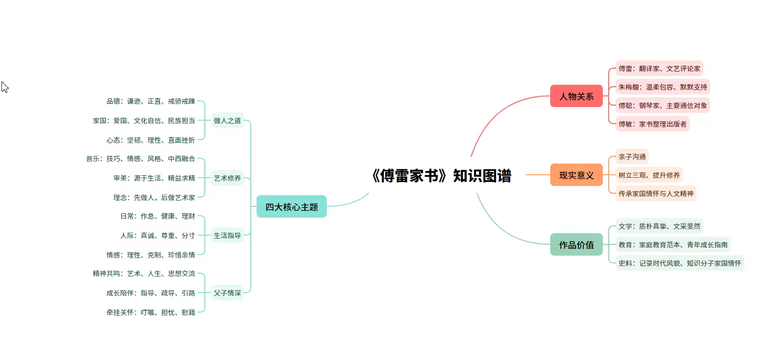 会计243《以账为镜，以书润心——会计生眼中的傅雷家书》