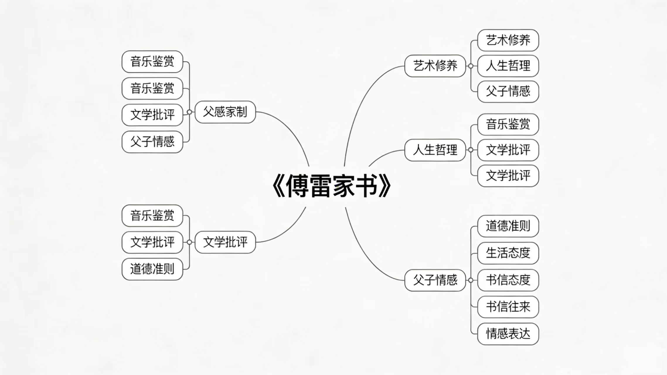 国商241《傅雷家书》中的“隐性谈判艺术”