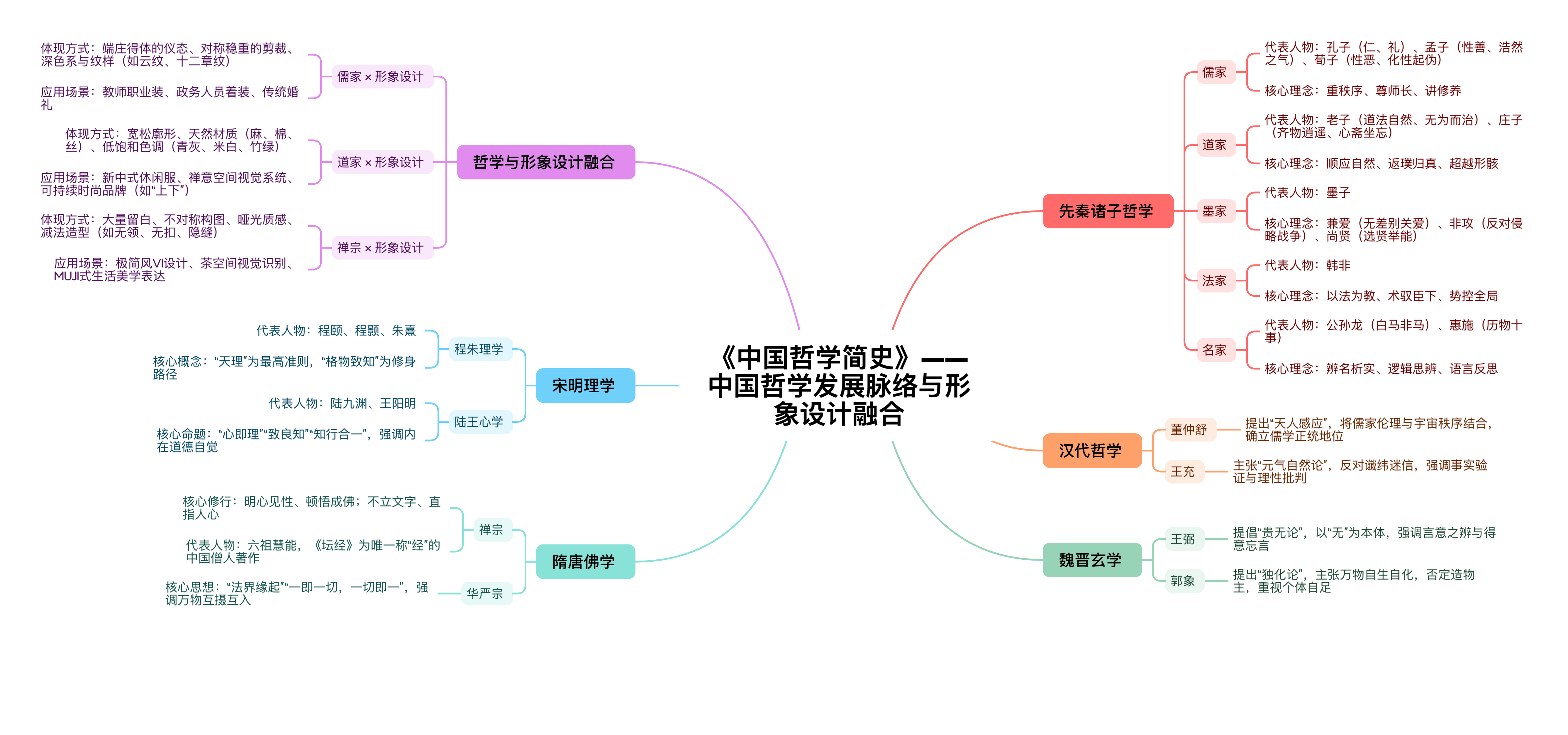 形设252《中国哲学简史》
