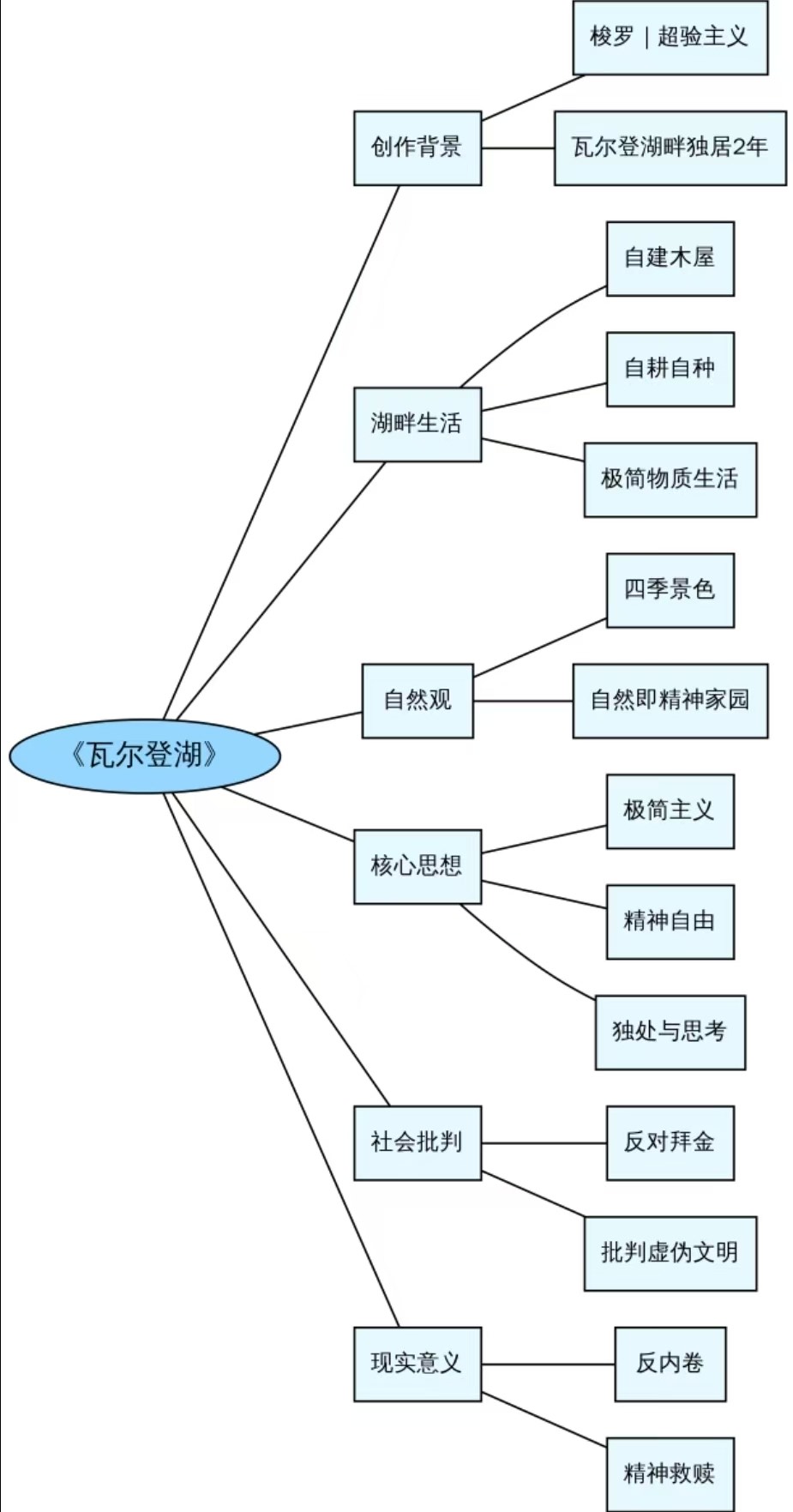 应日251《瓦尔登湖》主题日语文化推广作品