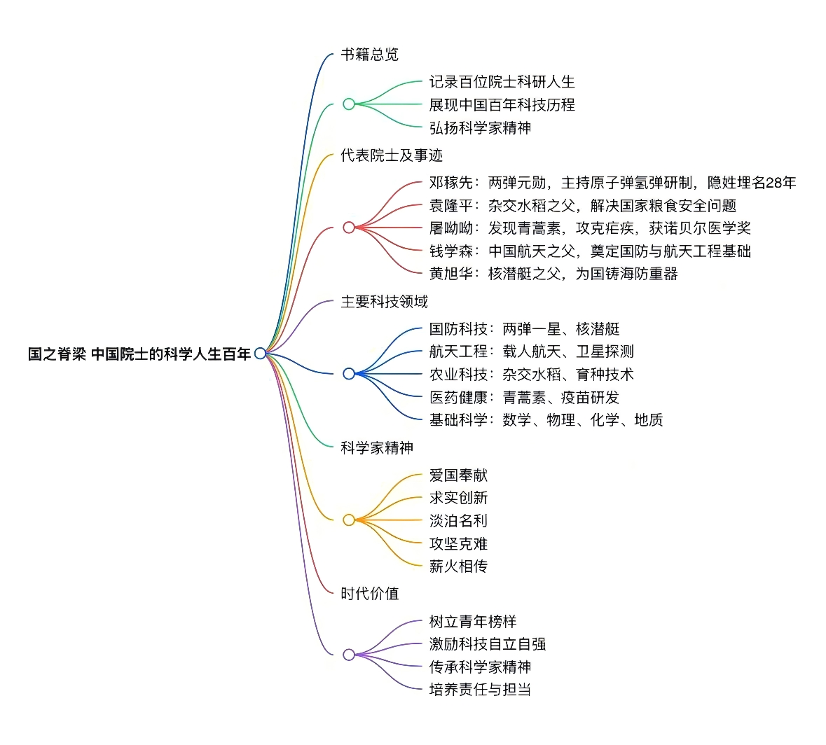 动漫251《国之脊梁-展现少年担当》