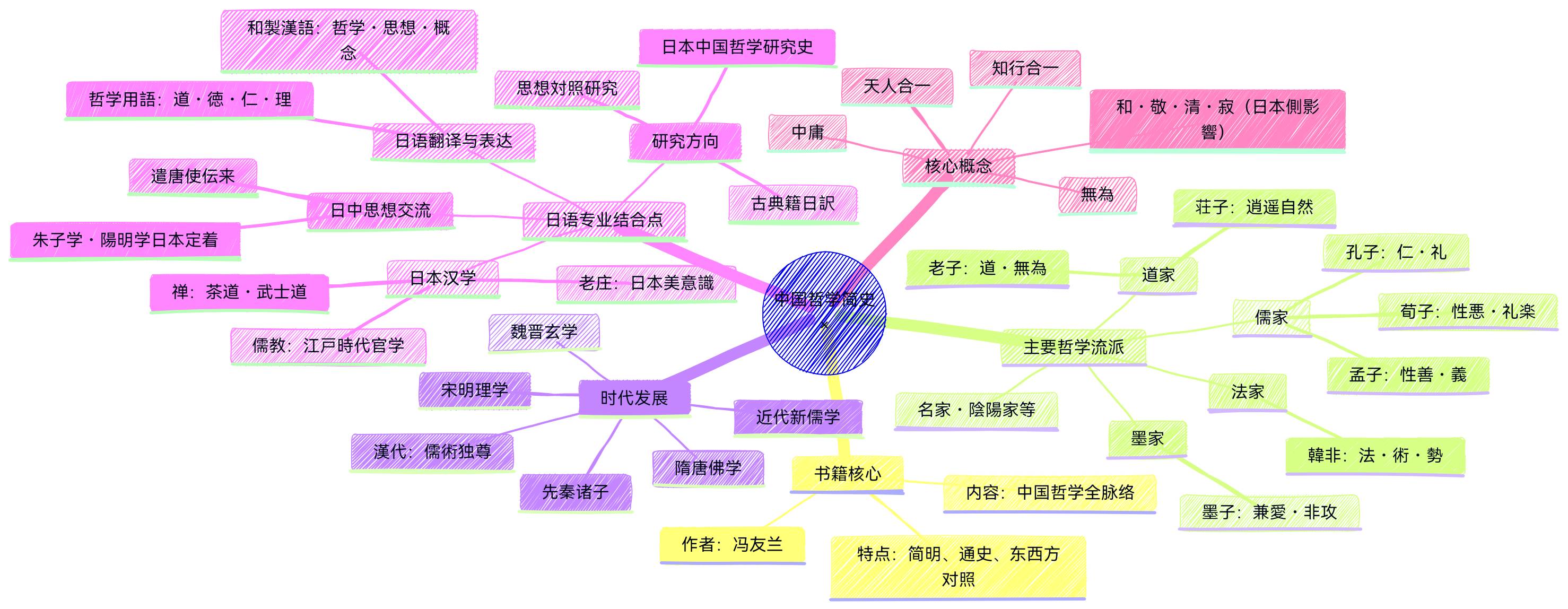 应用日语231陶欣怡道贯东西：中日视野下的中国哲学简史