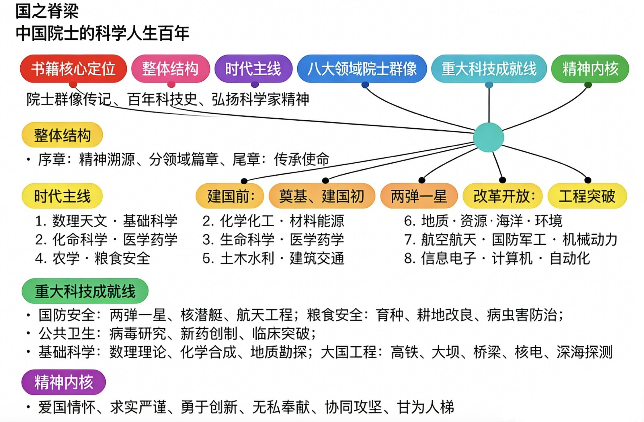 会计254以账守心 以书敬贤——品读院士风骨 践行会计初心