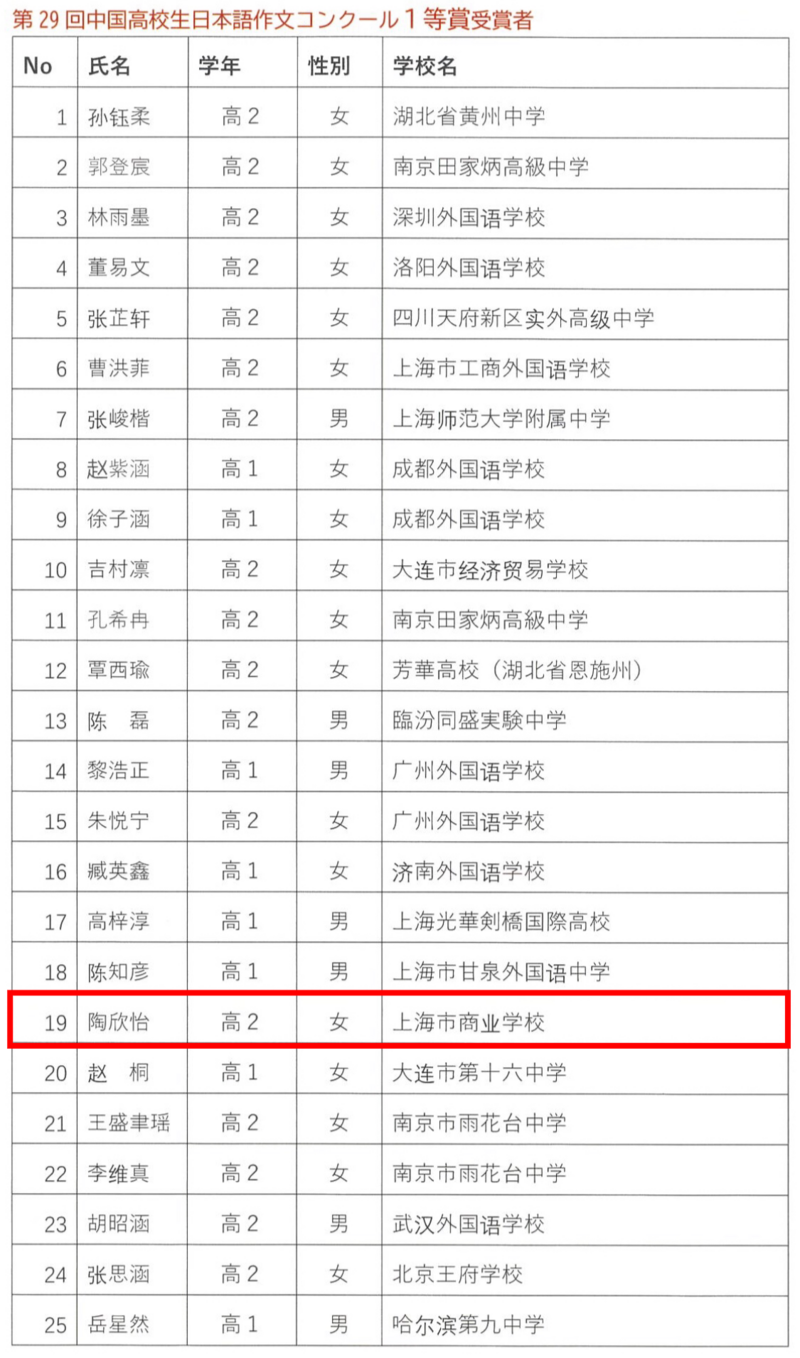 3-应用日语231班陶欣怡荣获一等奖.png
