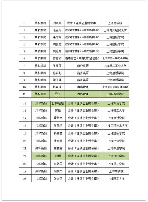 【上海职业学校】以梦为马 不负韶华